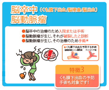 脳卒中・脳動脈瘤と診断された場合